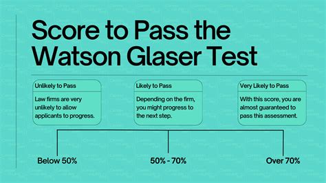 is the watson glaser test hard|jobtestprep watson glaser test.